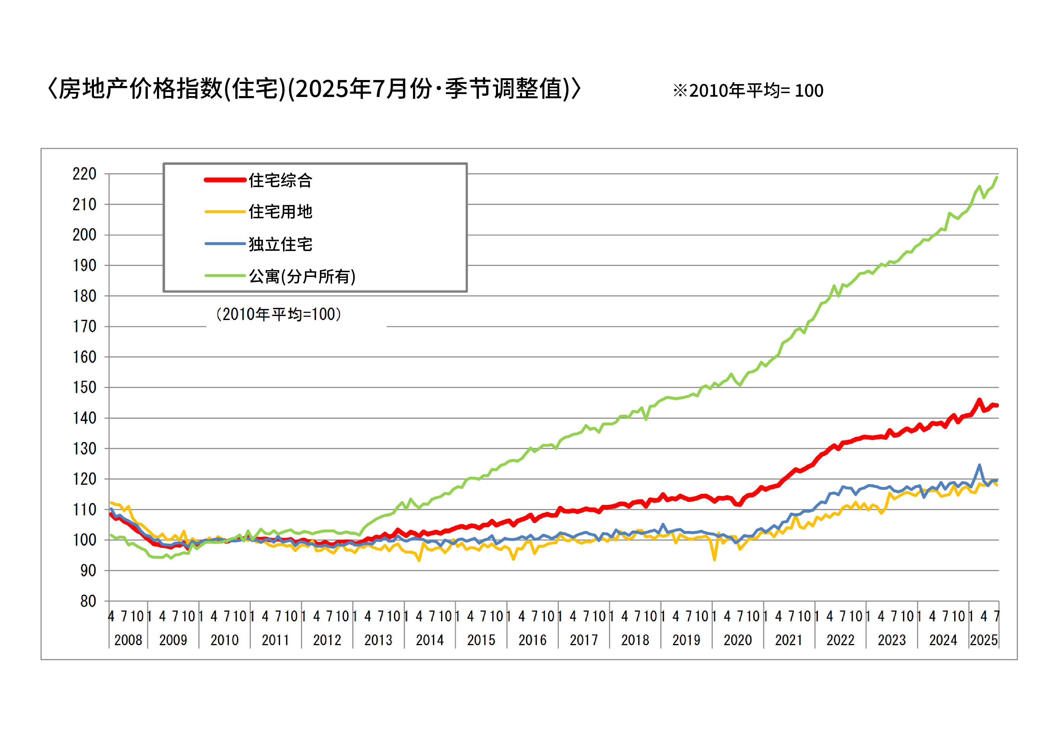 东京 房价 走势 (99) 사진